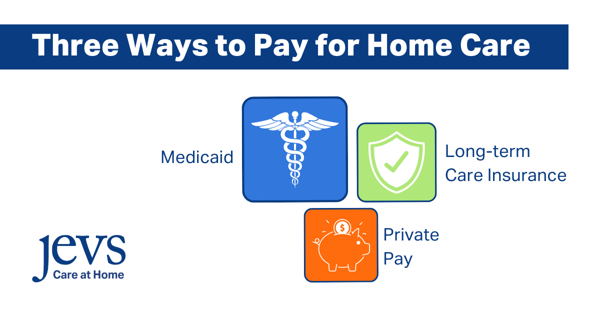 Three Ways to Pay for Home Care